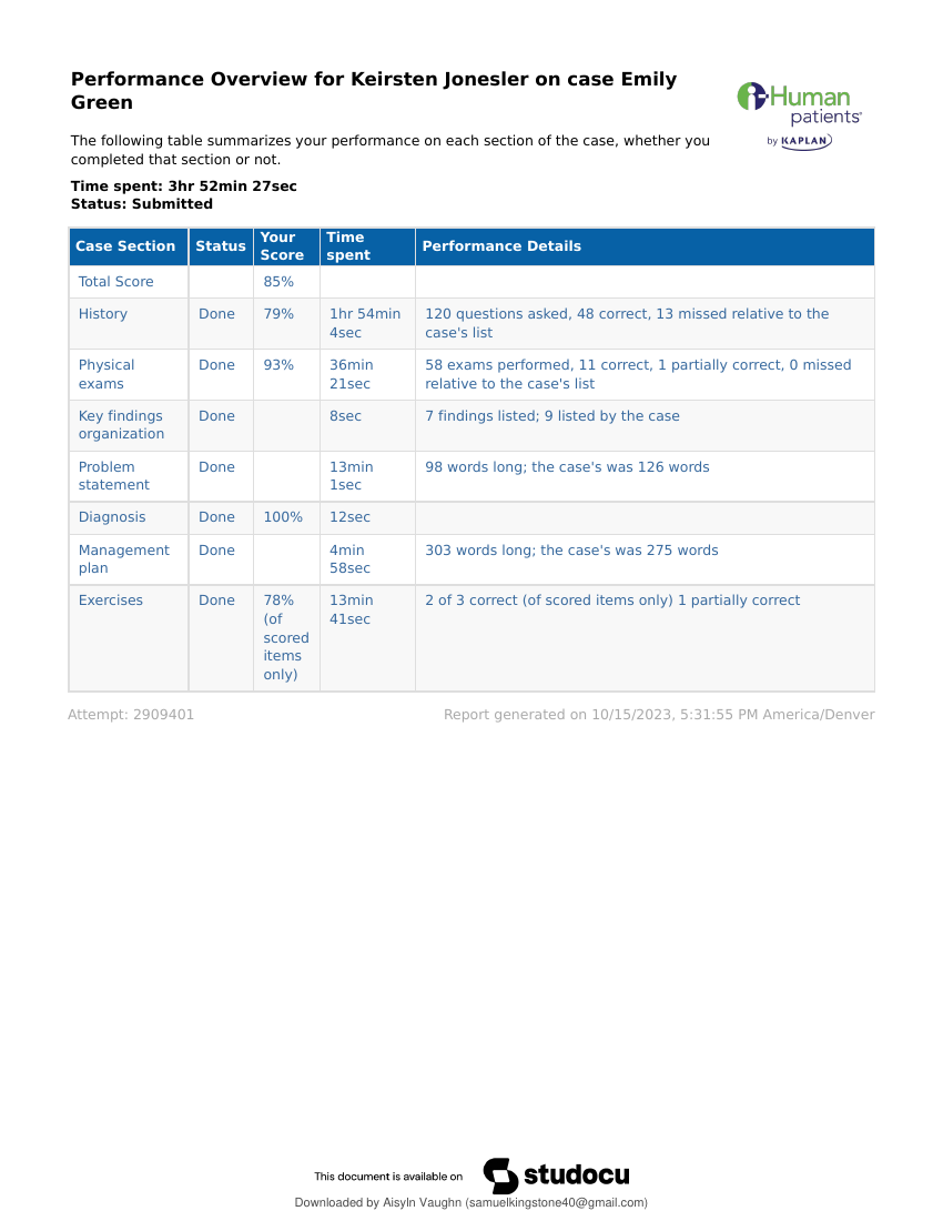 Emily Green iHuman Case Study  