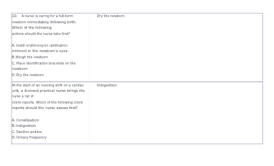 Vati Green Light Comprehensive Form A, B, C 2025/2026 Newest Actual Exam